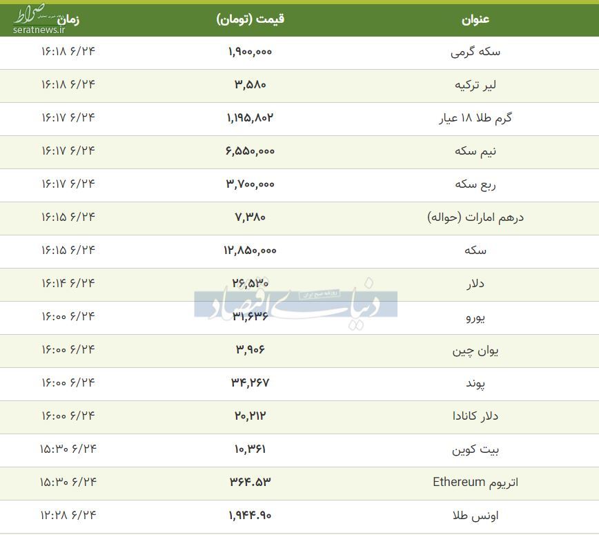 قیمت طلا و ارز در ساعات پایانی ۲۴ شهریور/ تداوم عقب نشینی دلار و طلا+ جدول