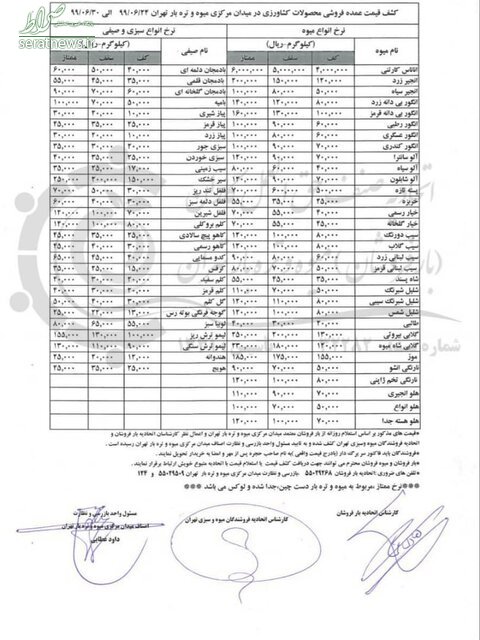 جدول/ ارزانترین و گرانترین میوههای بازار چند؟ جدول/ ارزانترین و گرانترین میوههای بازار چند؟