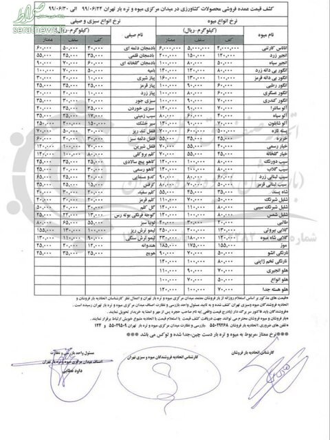 جدول/ ارزان‌ترین و گران‌ترین میوه‌های بازار چند؟