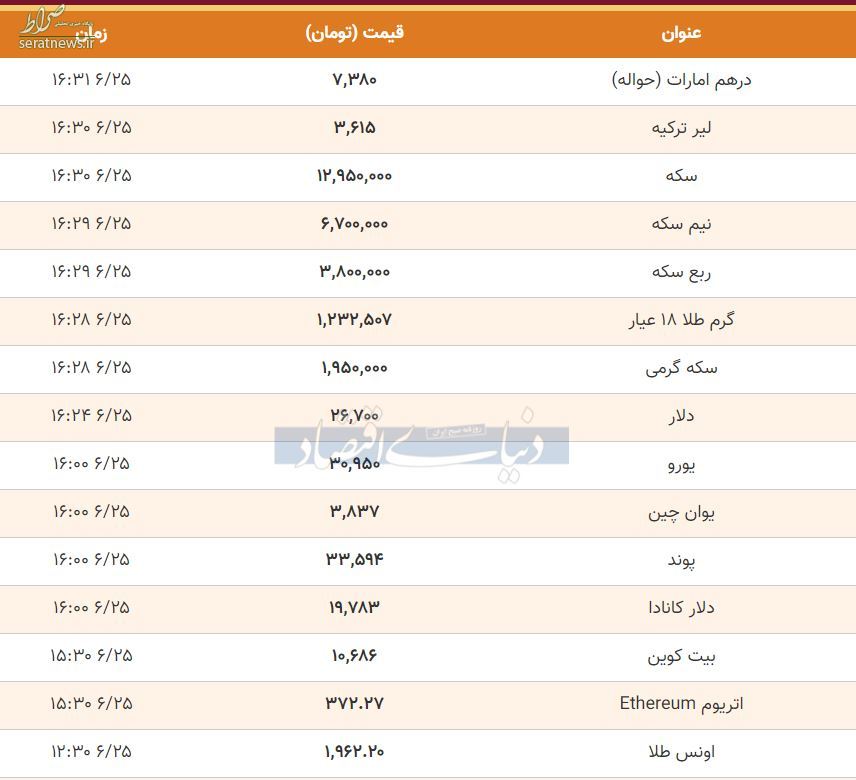 قیمت طلا و ارز در ساعات پایانی ۲۵شهریور/ قیمت‌ها صعودی شد+ جدول