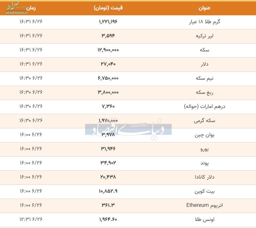 کاهش قیمت طلا و سکه در ساعات پایانی ۲۶ شهریور+ جدول