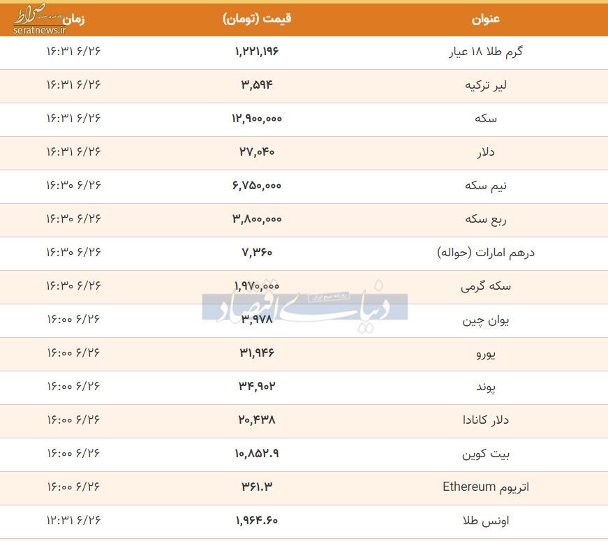 کاهش قیمت طلا و سکه در ساعات پایانی ۲۶ شهریور+ جدول