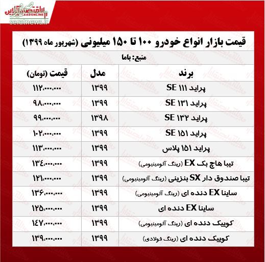 جدول/ با ۱۰۰میلیون چه خودرویی می‌توان خرید؟