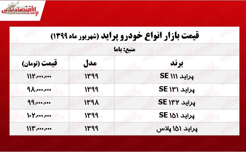 قیمت انواع خودرو پراید +جدول