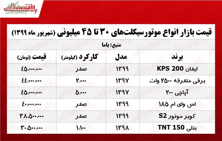 جدول/ انواع موتورهای ۳۰میلیونی بازار