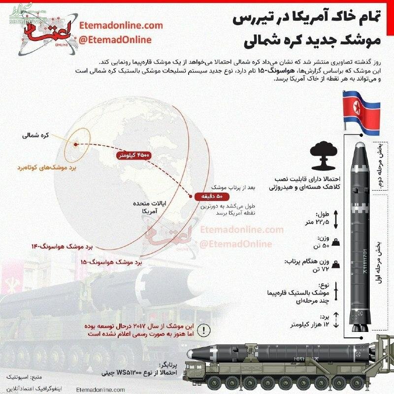 تمام خاک آمریکا در تیررس موشک جدید کره شمالی