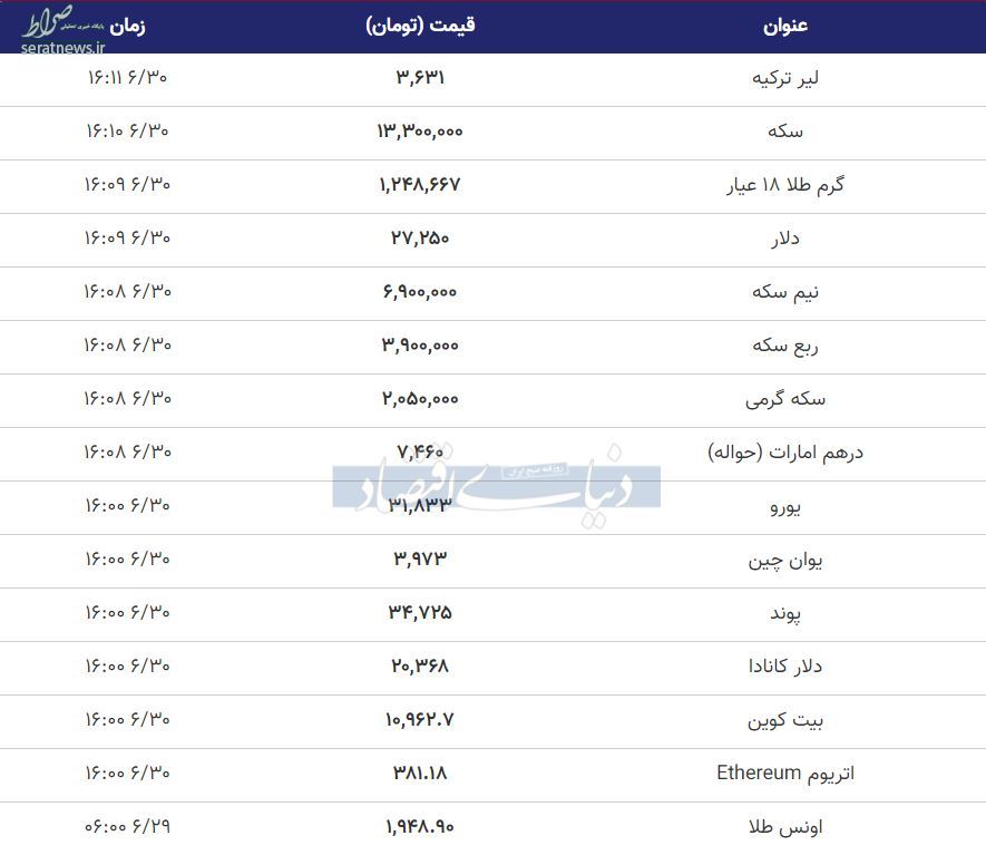 رشد قیمت طلا و سکه در ساعات پایانی یکشنبه ۳۰ شهریور+ جدول