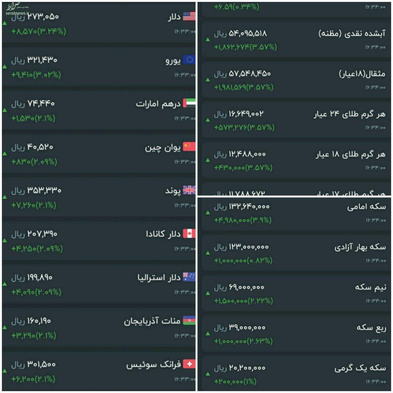 رشد قیمت طلا و سکه در ساعات پایانی یکشنبه ۳۰ شهریور+ جدول