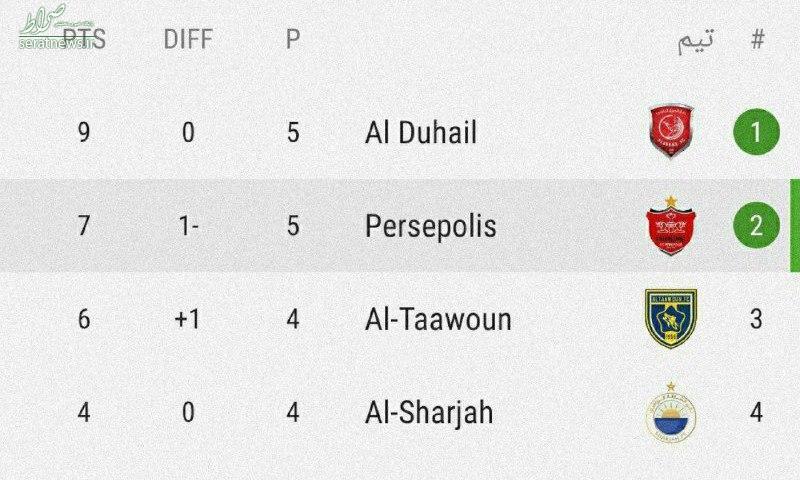 جدول/ پرسپولیس صدر را از دست داد