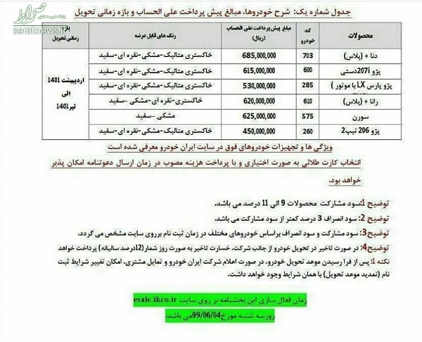 جزئیات طرح پیش‌فروش جدید ایران‌خودرو