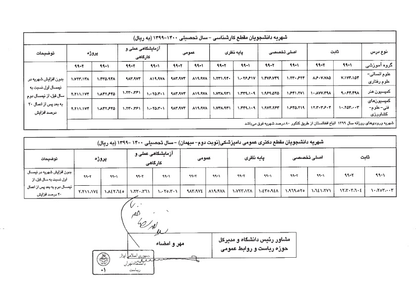 شهریه جدید مقاطع مختلف تحصیلی در سال۱۴۰۰-۱۳۹۹