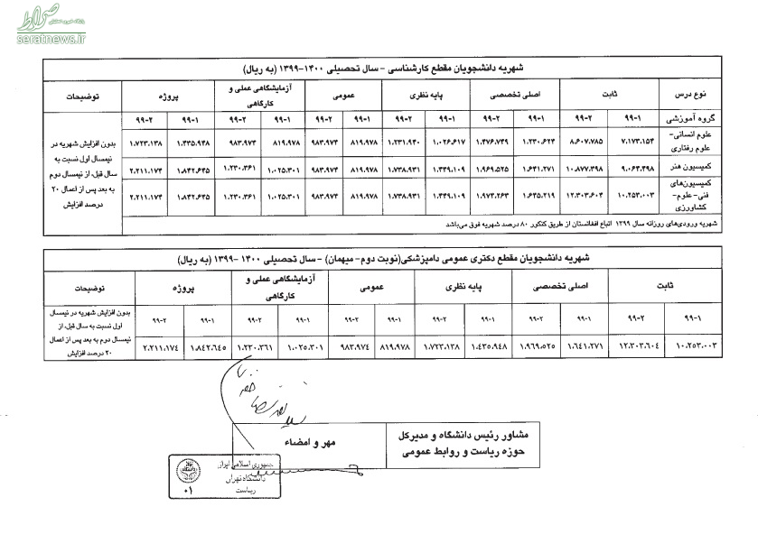 شهریه جدید مقاطع مختلف تحصیلی در سال۱۴۰۰-۱۳۹۹