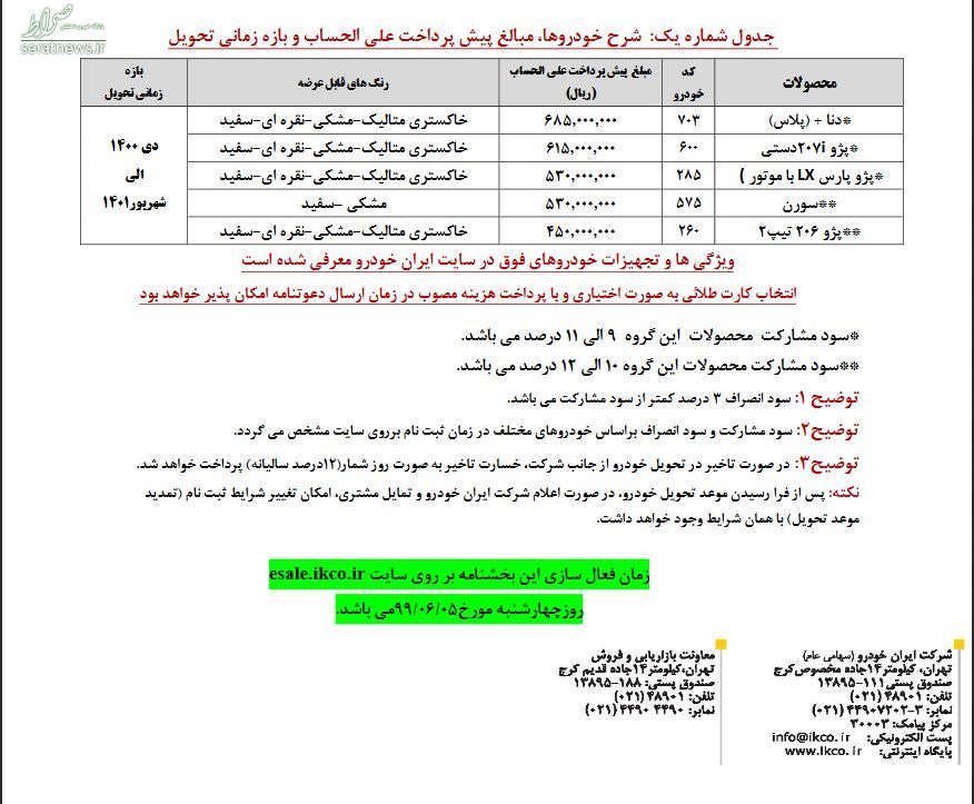 پیش فروش محصولات ایران خودرو آغاز شد