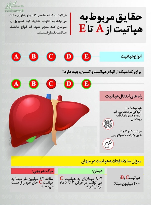 اینفوگرافی/ حقایق مربوط به هپاتیت از A تا E