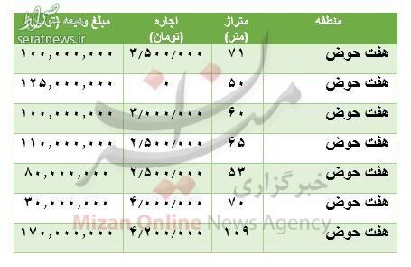 نرخ رهن و اجاره آپارتمان در منطقه هفت حوض + جدول