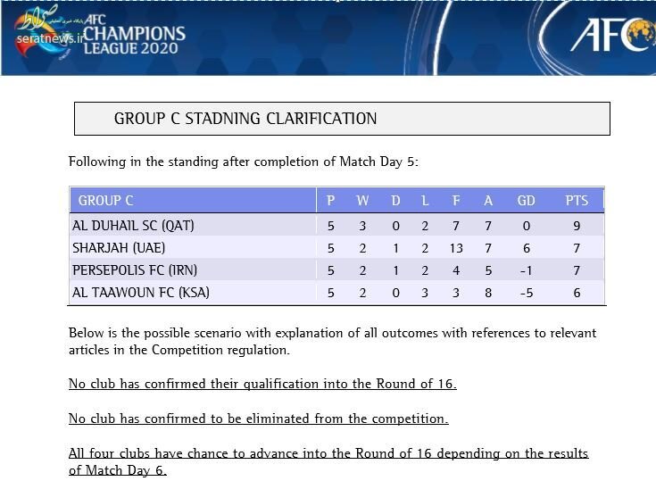 AFC جدول گروه C را اصلاح کرد/ پرسپولیس در رده سوم جدول