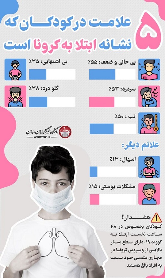 اینفوگرافی/ ۵ نشانه ابتلای کودکان به ویروس کرونا