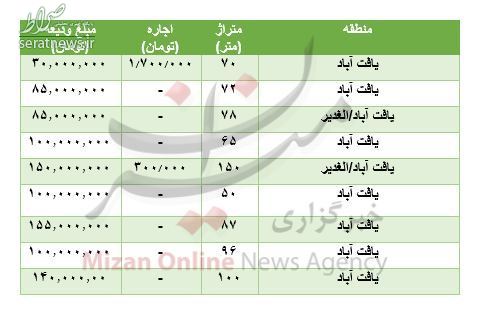 هزینه آپارتمان در یافت آباد چقدر است؟