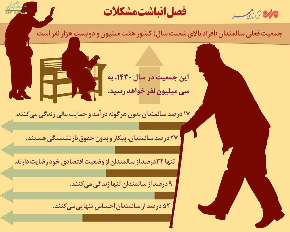 اینفوگرافی/ مشکلات سالمندان کشور