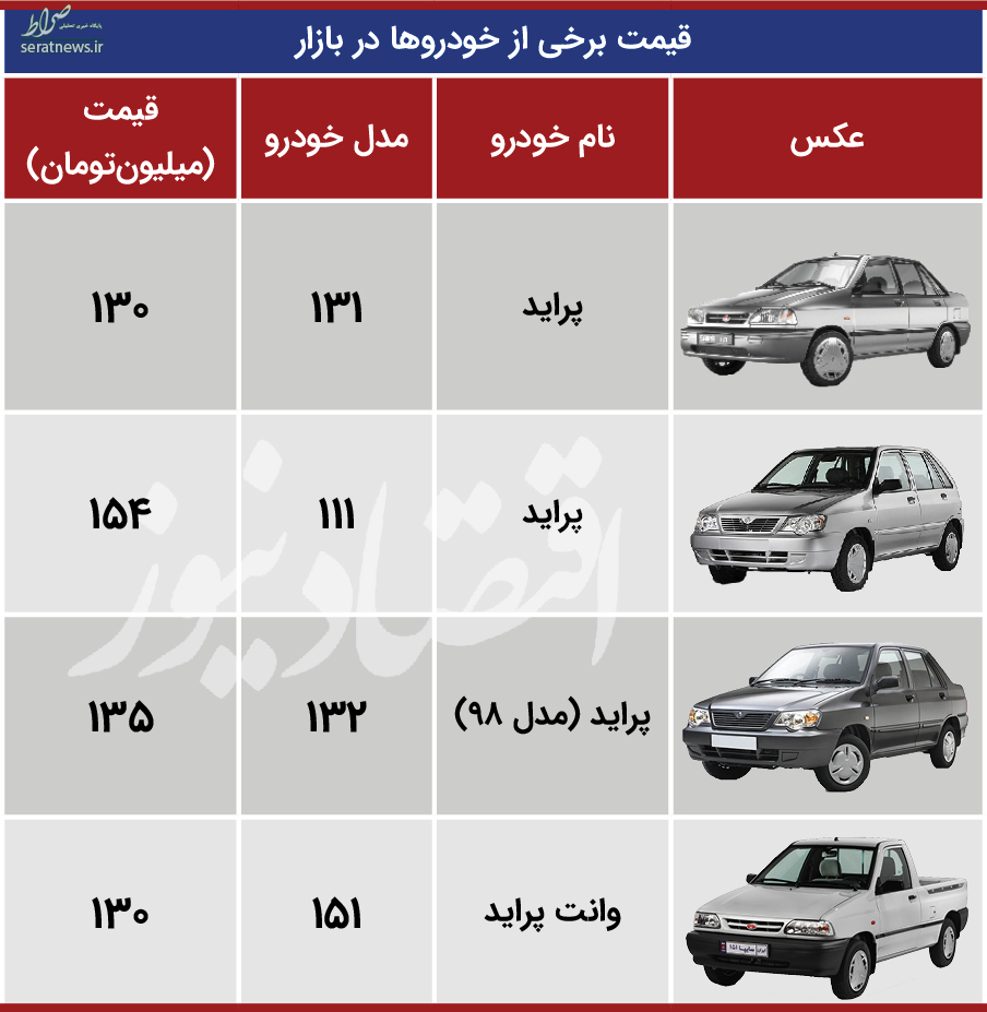 کف قیمت خودرو ۱۳۰ میلیون تومان شد