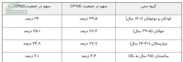 بحرانی خطرناکتر از کرونا در انتظار ایرانیها بحرانی خطرناکتر از کرونا در انتظار ایرانیها