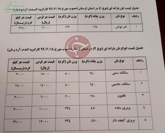 قیمت نان سرگردان میان تولید کننده و مصرف کننده!+ جدول قیمت نان سرگردان میان تولید کننده و مصرف کننده!+ جدول
