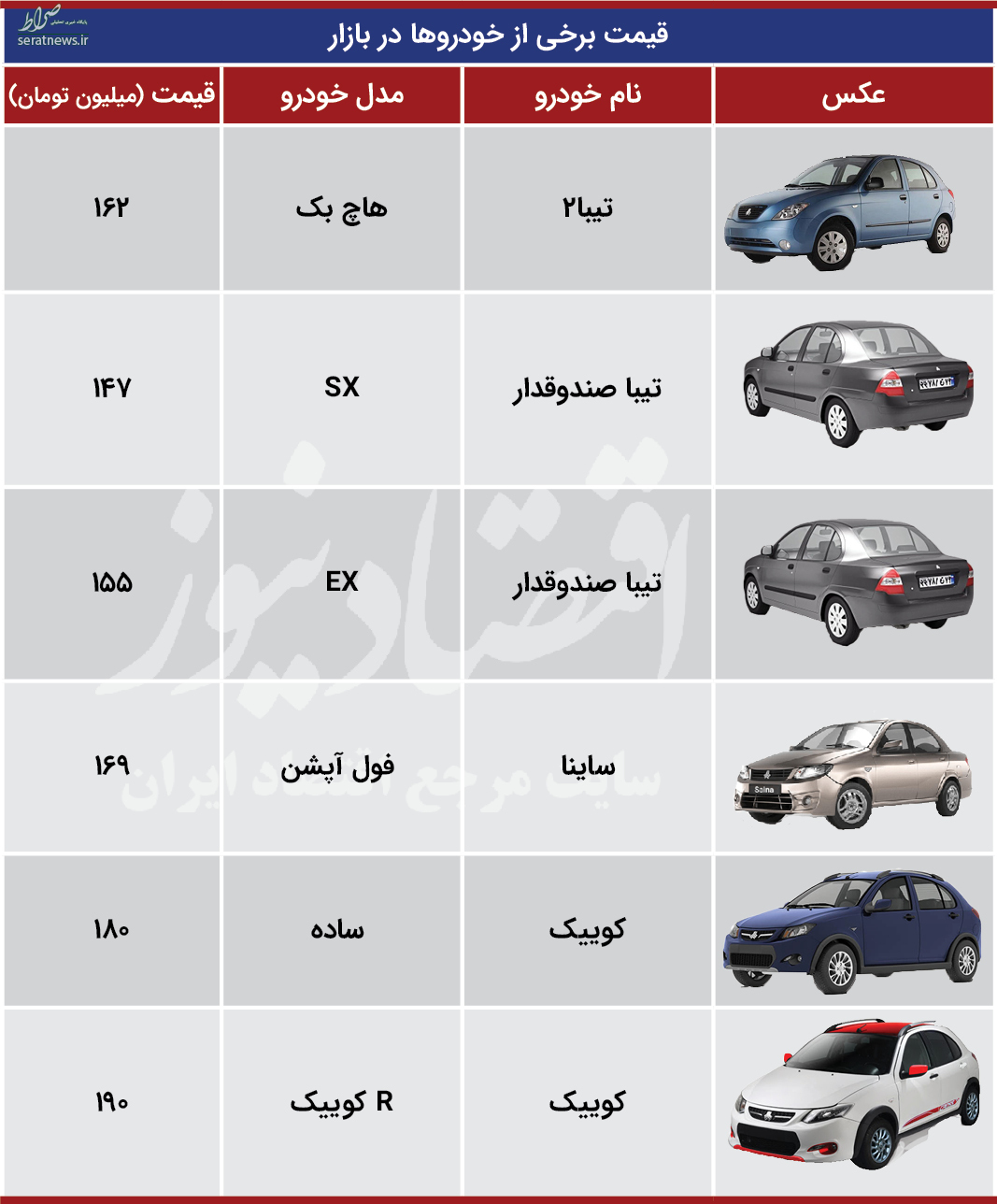 جانشین پراید در بازار چند میلیون تومان است؟ + جدول