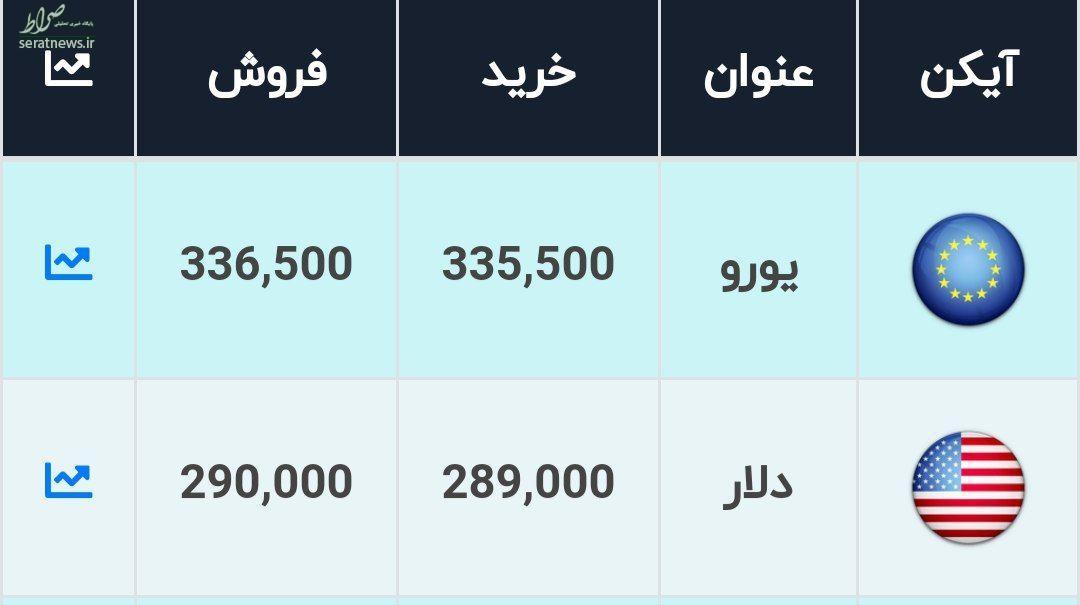 آخرین قیمت طلا و ارز در ساعات پایانی ۱۵مهر/ سکه در دو قدمی ۱۵ میلیونی شدن