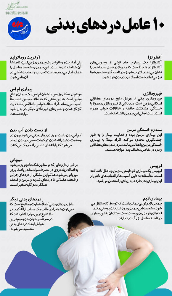 اینفوگرافی/ ۱۰ عامل درد‌های بدنی