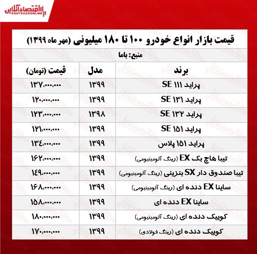 خودروهای ۱۰۰ تا ۱۸۰میلیونی بازار تهران  جدول