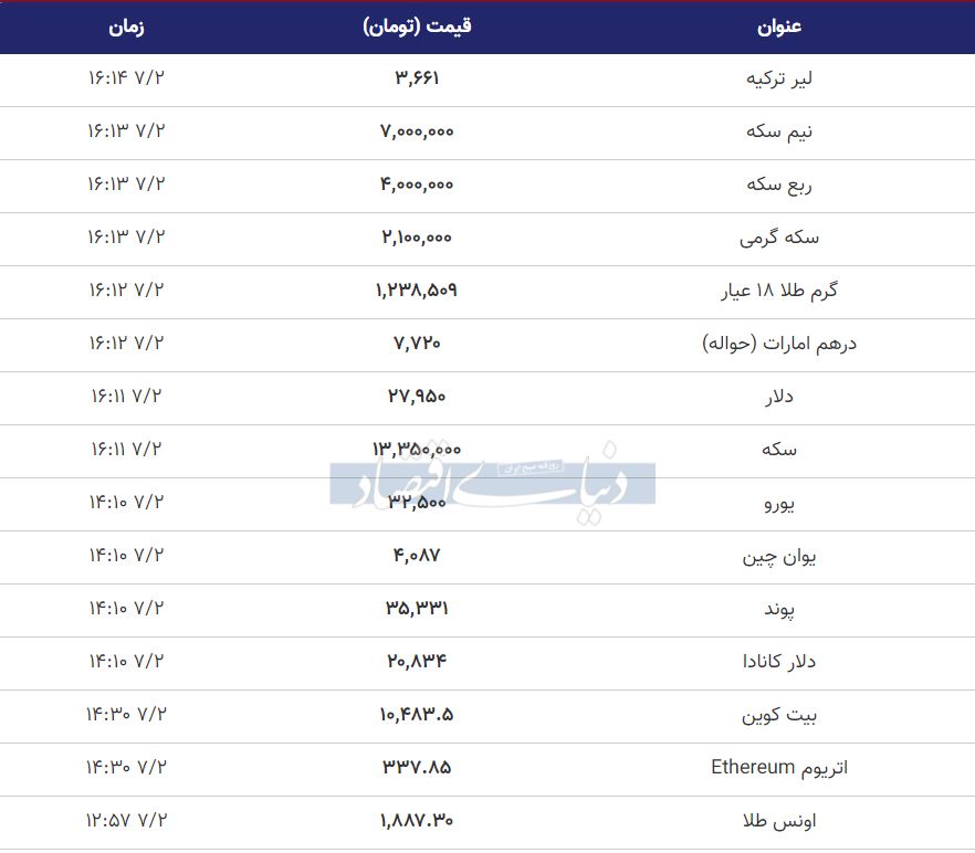 جدول/ آخرین نرخ سکه و دلار در ساعات پایانی ۲ مهر