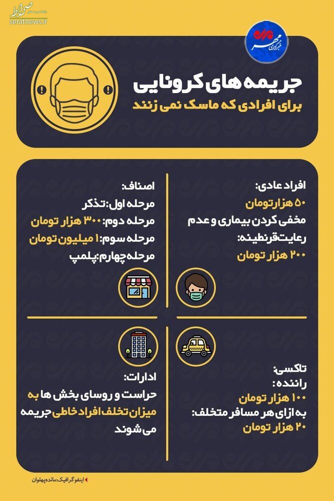 اینفوگرافی/ جریمه های کرونایی