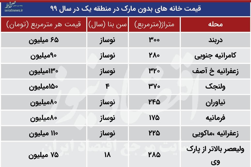 شرط بازدید از خانه‌های مارک دار تهران با قیمت‌های عجیب