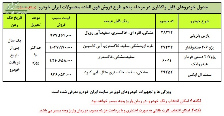 زمان مرحله پنجم فروش فوق العاده ایران خودرو اعلام شد