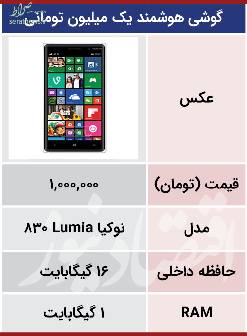 تنها گوشی هوشمند یک میلیون تومانی در بازار+ مشخصات تنها گوشی هوشمند یک میلیون تومانی در بازار+ مشخصات