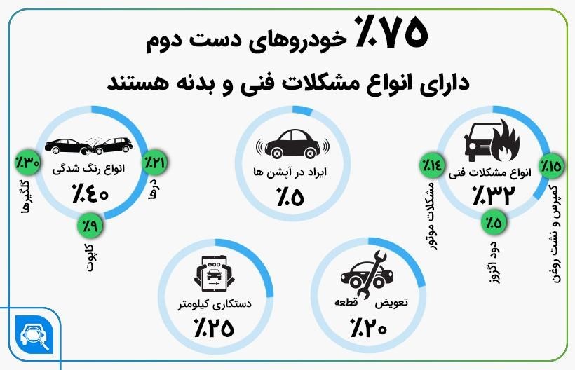 خرید و فروش ماشین ۸۰۰ میلیونی