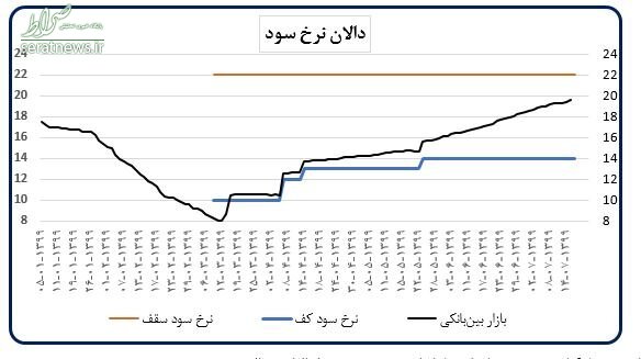 ۳ اقدام اساسی بانک مرکزی برای مقابله با تورم ۳ اقدام اساسی بانک مرکزی برای مقابله با تورم