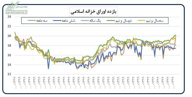 ۳ اقدام اساسی بانک مرکزی برای مقابله با تورم ۳ اقدام اساسی بانک مرکزی برای مقابله با تورم