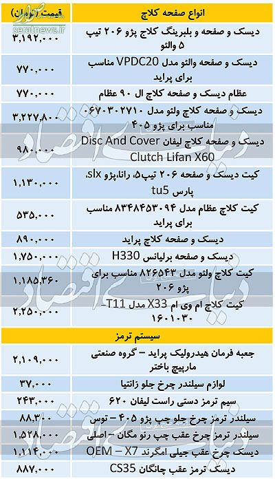 قیمت لوازم یدکی خودرو در بازار چند؟ قیمت لوازم یدکی خودرو در بازار چند؟