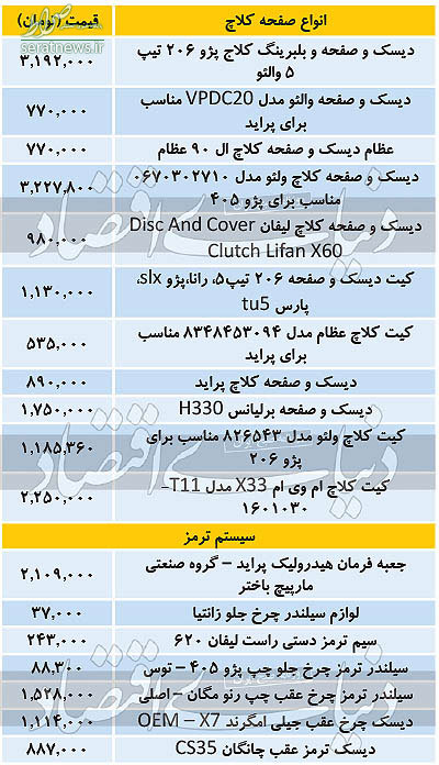 قیمت لوازم یدکی خودرو در بازار چند؟