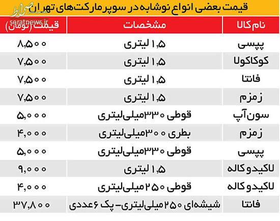 نوشابه از پارسال تا امروز ۵بار گران شد!