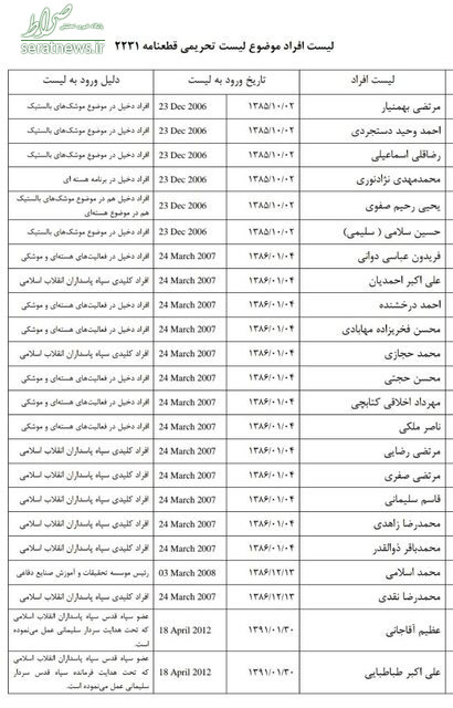 این ۲۳ مقام نظامی از تحریم خارج شدند