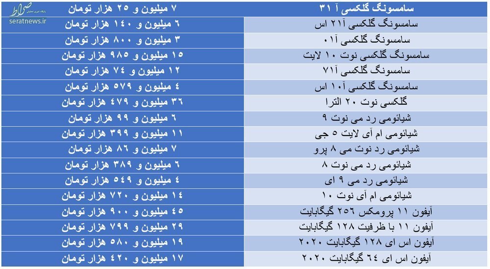 قیمت آخرین مدل‌های موبایل در بازار+ جدول