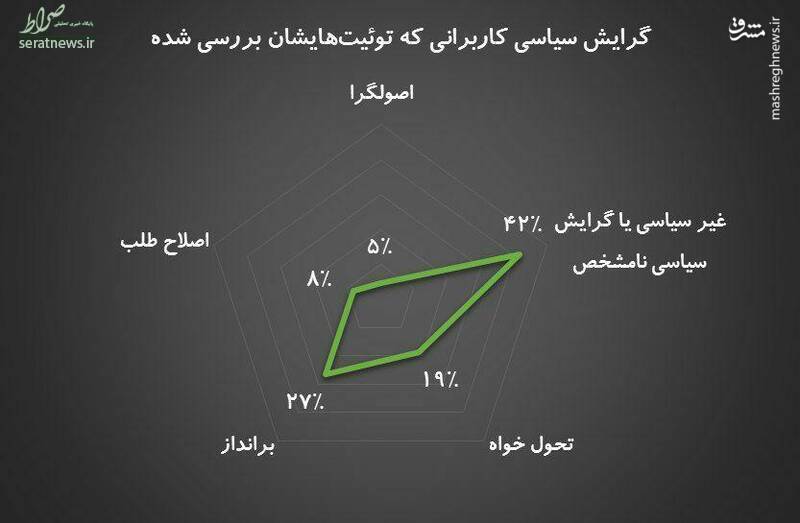 کمبود انسولین ترند اول توئیتر فارسی شد+ عکس