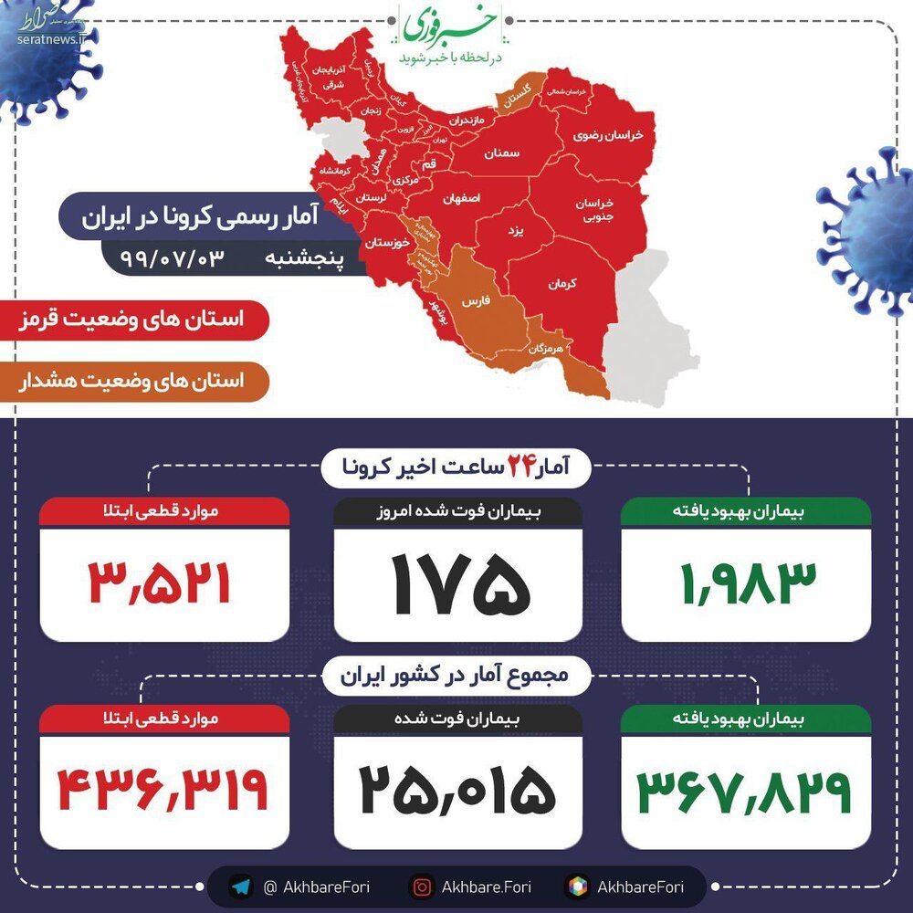 اینفوگرافی/ آمار کرونا در 24 ساعت اخیر: 175 فوتی!