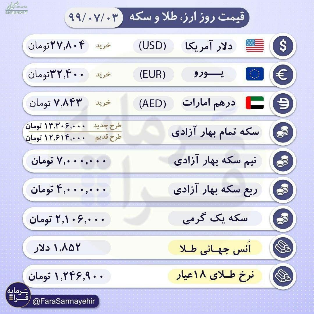 جدول/ قیمت سکه و ارز در ساعات پایانی پنجشنبه ۳ مهر