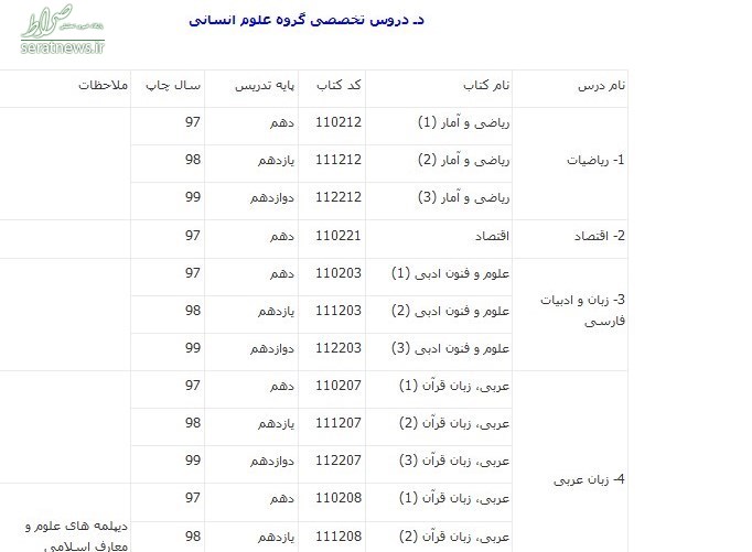 منابع کنکور ۱۴۰۰ اعلام شد