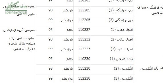 منابع کنکور ۱۴۰۰ اعلام شد منابع کنکور ۱۴۰۰ اعلام شد