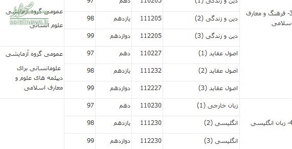 منابع کنکور ۱۴۰۰ اعلام شد