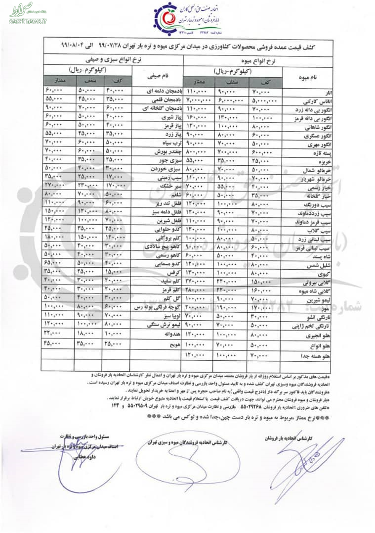 رکورد شکنی قیمت انواع میوه و سبزی